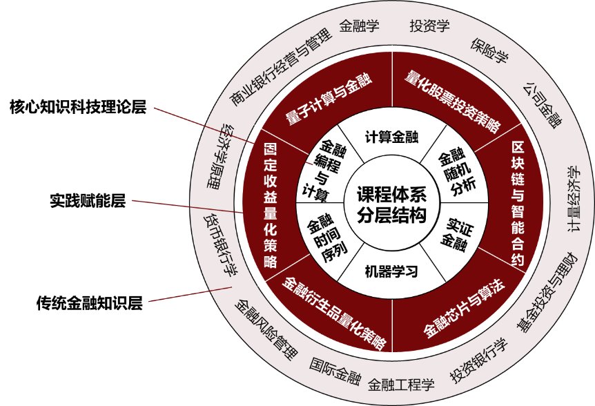 对照阅读