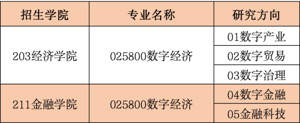 栏目用于追新