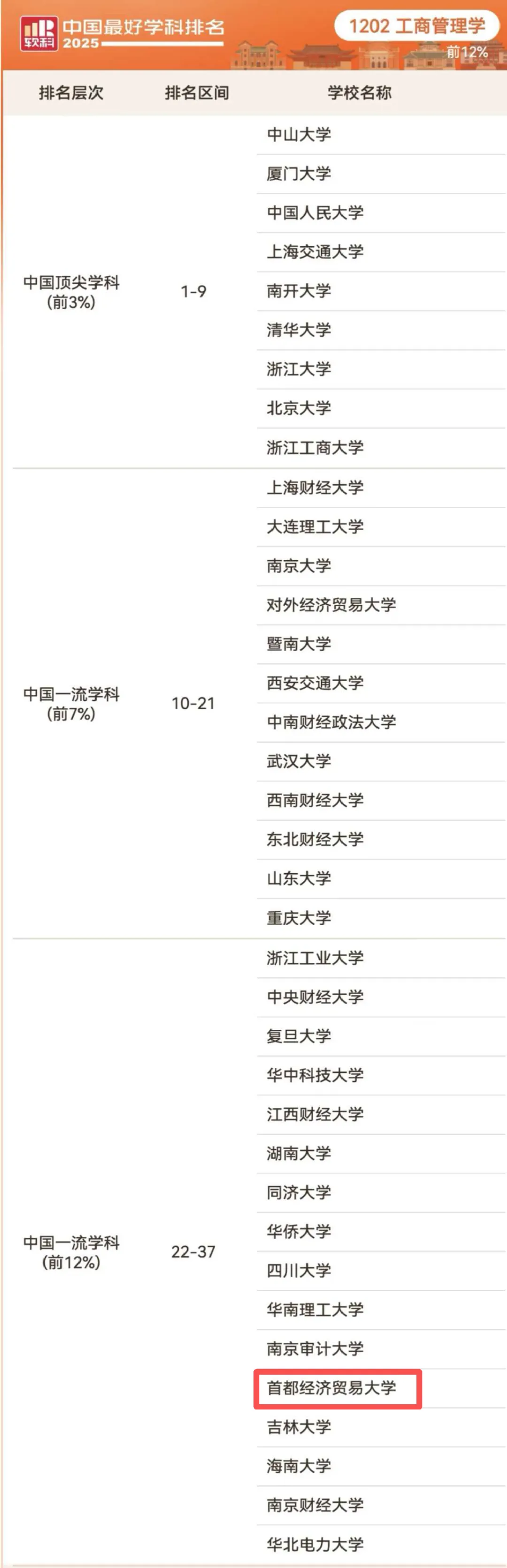 理论经济学
