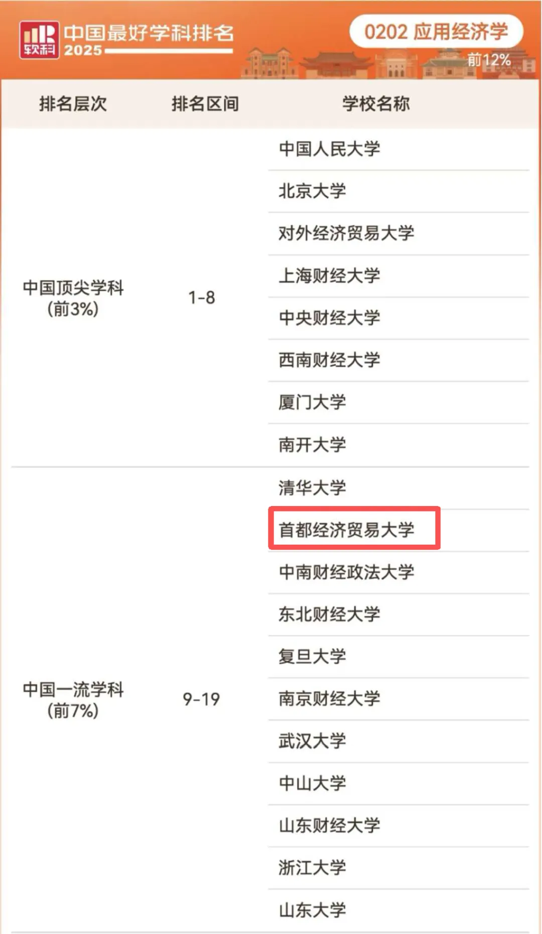 工商管理学