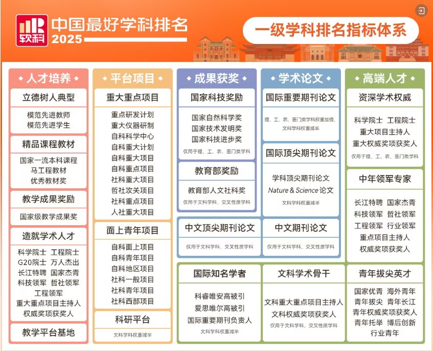 管理科学与工程